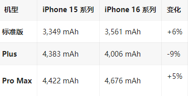 哈巴河苹果16维修分享iPhone16/Pro系列机模再曝光