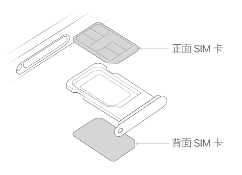 哈巴河苹果15维修分享iPhone15出现'无SIM卡'怎么办