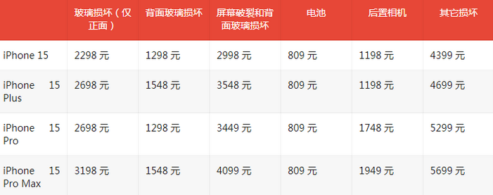 哈巴河苹果15维修站中心分享修iPhone15划算吗