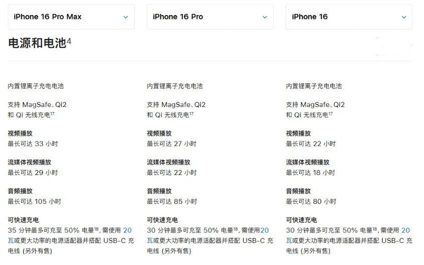 哈巴河苹果手机维修分享 iPhone 16 目前实测充电峰值功率不超过 39W 